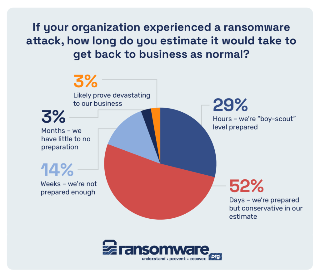 ransomware-survey-results-Q15